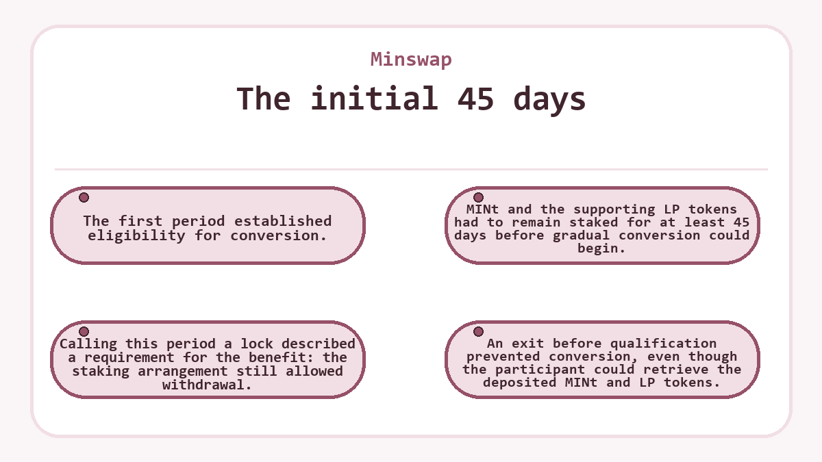 Visual outline: Minswap - The initial 45 days