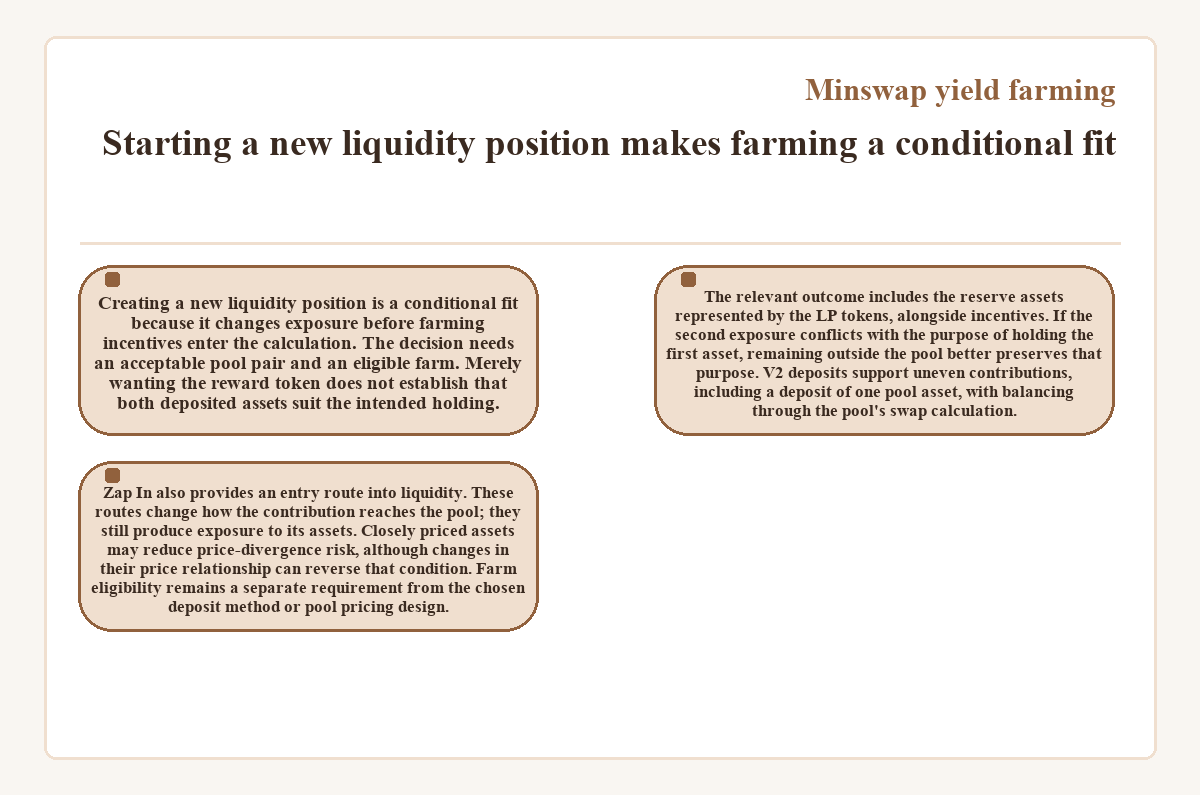 Visual outline: Minswap yield farming - Starting a new liquidity position makes farming a conditional fit