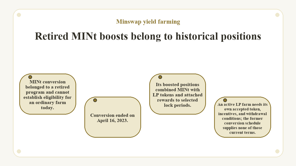 Diagram: Retired MINt boosts belong to historical positions (Minswap yield farming)